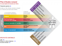 Mitic, un concept original d’enseignement du numérique…