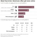 Pew Research