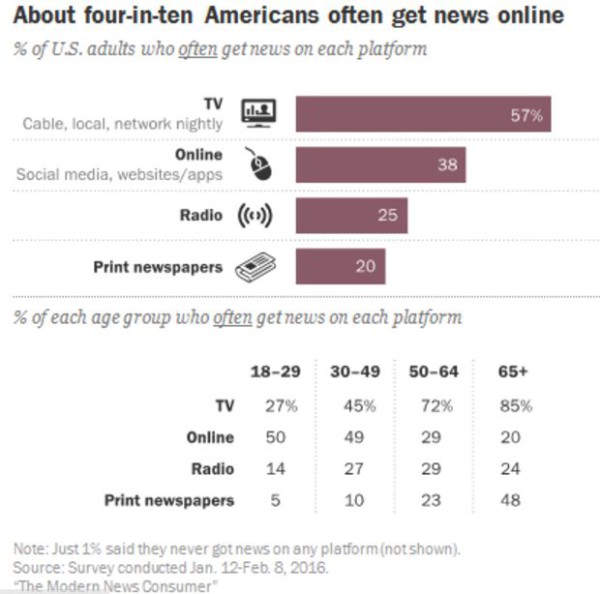 Pew Research